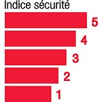 secu5