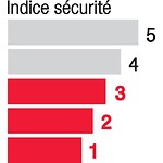 secu3