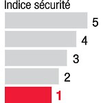 secu1