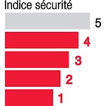 secu4