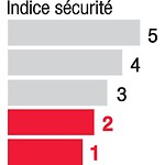 secu2